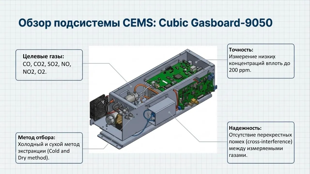 Обзор подсистемы CEMS, Sigma Pro, Узбекистан