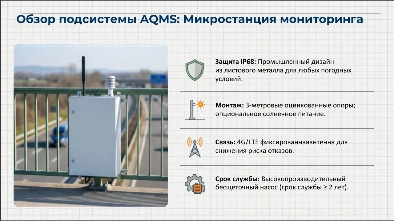 Подсистема AQMS MIC600-AQI — микростанция мониторинга качества воздуха, промышленный дизайн IP68, монтаж на опоре